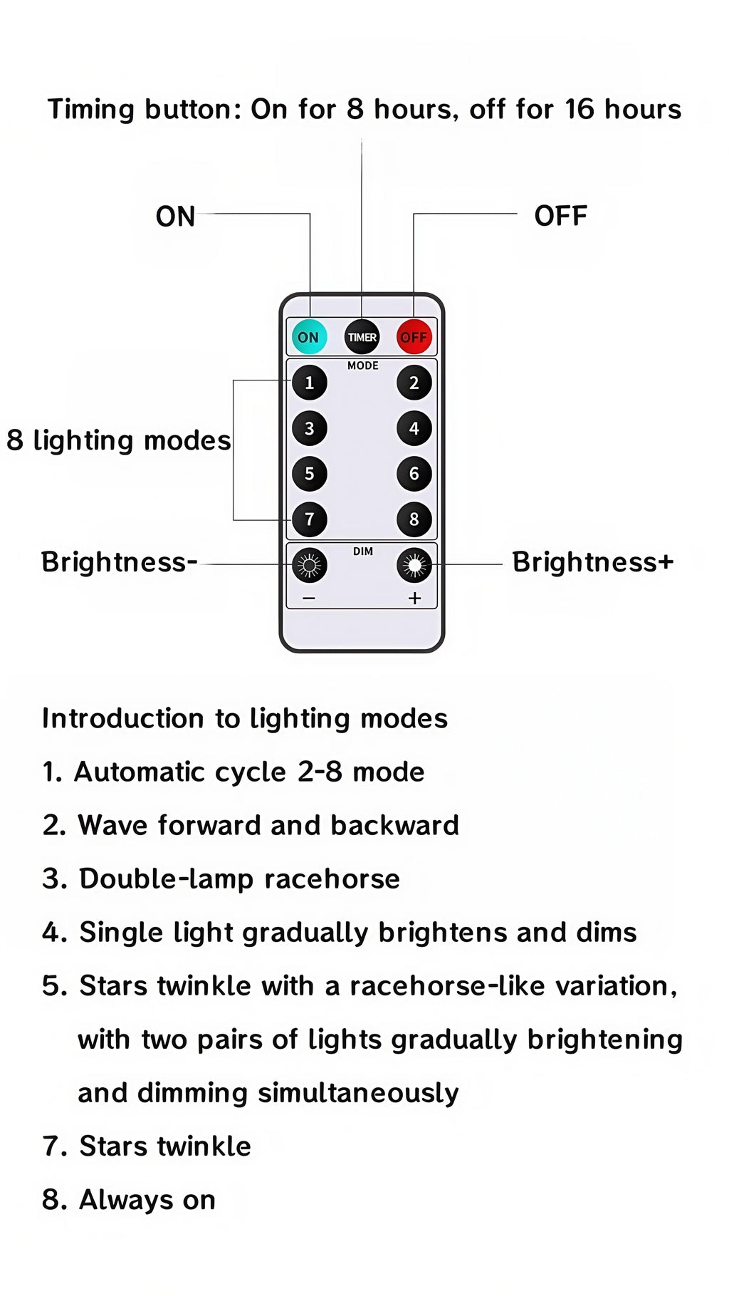 Kit de Cortinas de Tule com led