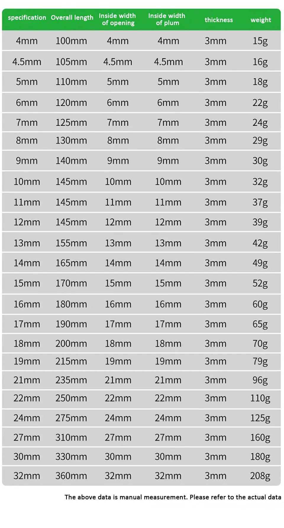 Chave de extremidade aberta ultrafina 5-32mm chaves de catraca universais chave de dupla finalidade