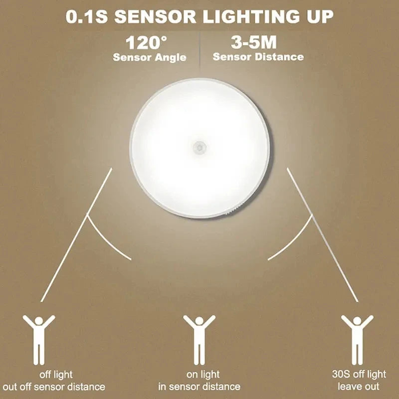 Led Sensor de Movimento Luz Noturna Sem Fio 1Pc